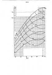 Способ определения техническогосостояния газотурбинного газо-перекачивающего агрегата (патент 805104)