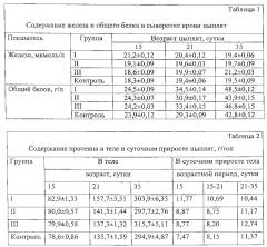 Способ оценки внутримышечной инъекции нанодисперсного железа на продуктивность и метаболизм цыплят-бройлеров (патент 2593366)