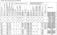 Средство для дезинфекции (патент 2632461)