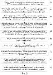 Способ и устройство для передачи сигнала cpri посредством коаксиальной линии (патент 2548676)