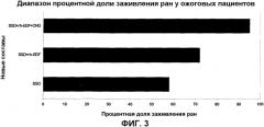 Новая синергическая фармацевтическая композиция для топического нанесения (патент 2571506)
