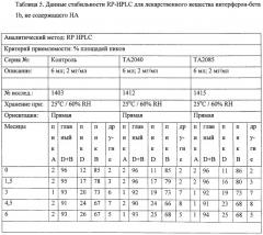 Деамидированный интерферон-бета (патент 2404190)