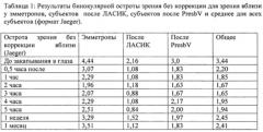Офтальмологический состав и способ для облегчения пресбиопии (патент 2657514)