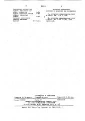 Профилактическое средство (патент 842092)