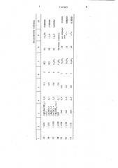 Способ получения поливинилкарбазола (патент 1443803)