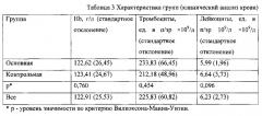 Радиофармацевтический препарат с рением-188 для терапии костных поражений скелета и способ его получения (патент 2567728)