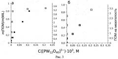Способ получения мезопористого терефталата хрома(iii) (патент 2457213)