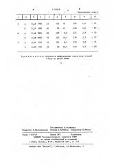 Азотируемая конструкционная сталь (патент 1145048)