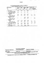 Способ возделывания гороха (патент 1679984)