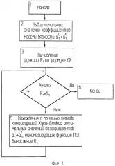 Способ определения оптимальных параметров нормальной мелассы (патент 2299241)