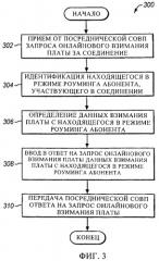 Онлайновое взимание платы за роуминг с абонентов в посреднической системе онлайнового взимания платы гостевой сети (патент 2451418)