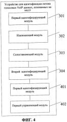 Способ и устройство для идентификации voip трафика (патент 2510916)