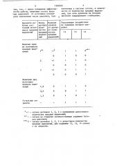 Способ автоматического управления аспирационной установкой (патент 1366245)