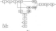 Устройство обнаружения узкополосных шумовых гидроакустических сигналов на основе вычисления интегрального вейвлет-спектра (патент 2367970)