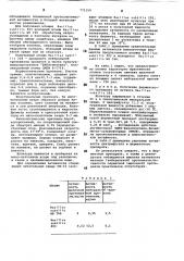 Штамм 203-продуцент нейтральной протеиназы (патент 771159)