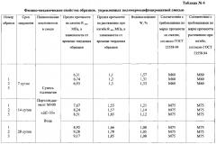 Дорожная полимермодифицированная смесь (патент 2597011)