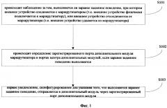 Способ и устройство для сообщения о состоянии соединения между внешним устройством и маршрутизатором (патент 2632395)