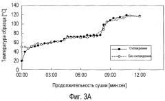 Способ получения содержащего ароматизатор листа для изделия для курения, лист для изделия для курения, содержащий ароматизатор, полученный данным способом, и содержащее его изделие для курения (патент 2553045)