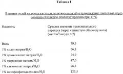 Назальные противосудорожные композиции и способ введения противосудорожных агентов (патент 2264209)