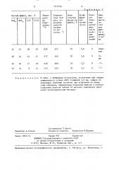 Флюс-паста для дуговой сварки алюминиевых сплавов (патент 1310156)