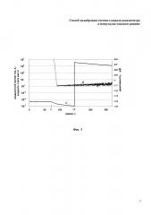 Способ калибровки счетного канала реактиметра в импульсно-токовом режиме (патент 2653163)