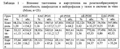 Способ повышения иммунобиологической реактивности и воспроизводительной функции у телок в период наступления физиологического созревания (патент 2609869)