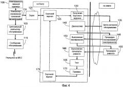 Способ и устройство обслуживания в летательном аппарате (патент 2475990)
