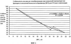 Альдегид-функционализированные полимеры с улучшенной стабильностью (патент 2559453)