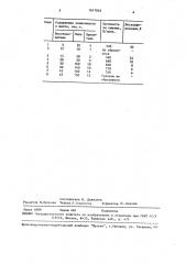 Шихта для окускования сульфит-сульфаткальциевого шлама (патент 1617019)