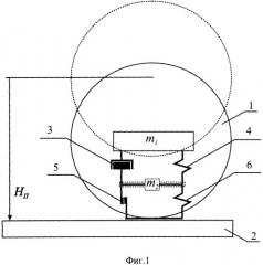 Способ определения модуля упругости материала (патент 2526233)
