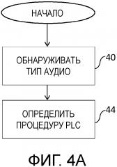 Выбор процедуры маскирования потери пакета (патент 2665889)