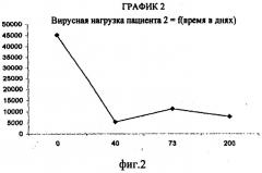 Композиция на растительной основе для лечения и профилактики вирусных заболеваний крови, таких заболеваний, как вызванные вирусом иммунодефицита человека (вич) или гепатита с (патент 2543319)