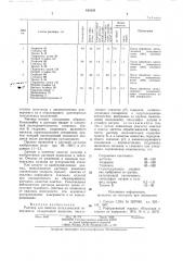 Раствор для очистки металлическойповерхности (патент 819220)