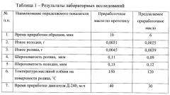 Приработочное масло (патент 2614857)
