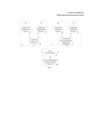 Мобильная радиолокационная станция (патент 2624437)