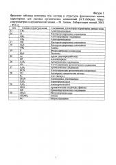 Способ идентификации органических соединений методом хромато-масс-спектрометрии (патент 2599900)