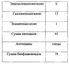 Способ получения нанокапсул флавоноидов шиповника (патент 2599485)