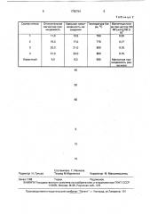 Ферромагнитное стекло (патент 1725754)
