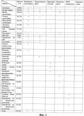 Способ повышения качества цифрового изображения на основе метаданных (патент 2374688)