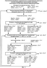 Способ переработки содопоташного раствора (патент 2264985)