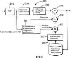 Адаптивное взвешивание эталонных изображений при декодировании видеосигнала (патент 2333615)