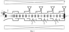 Способ управления параметрами излучения фазированной антенной решетки на основе сверхвысокочастотного генератора клистронного типа (патент 2570172)