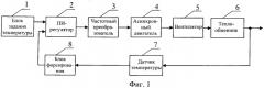 Система управления аппаратом воздушного охлаждения масла (патент 2525040)