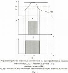 Способ регистрации единичного элемента с использованием методов нечеткой логики (патент 2473958)