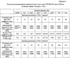 Способ электроэрозионного легирования поверхности стальной детали и его применение для оребрения трубы теплообменника (патент 2615096)