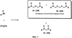 Использование простых альфа-аминоэфиров для удаления меркаптанов из углеводородов (патент 2557545)