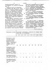 Состав для пропитки целлюлозного материала (патент 1118290)