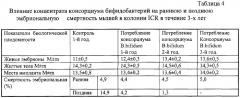 Консорциум штаммов бифидобактерий, используемый для получения жидкого концентрата бифидобактерий, кисломолочных, неферментированных лечебно-профилактических продуктов, биологически активных добавок и бактерийных препаратов (патент 2291194)