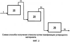 Способы газификации углеродсодержащих материалов (патент 2570879)