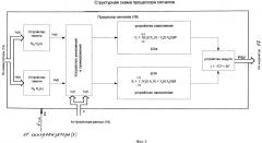 Радиолокационная система для летательных аппаратов (патент 2531255)